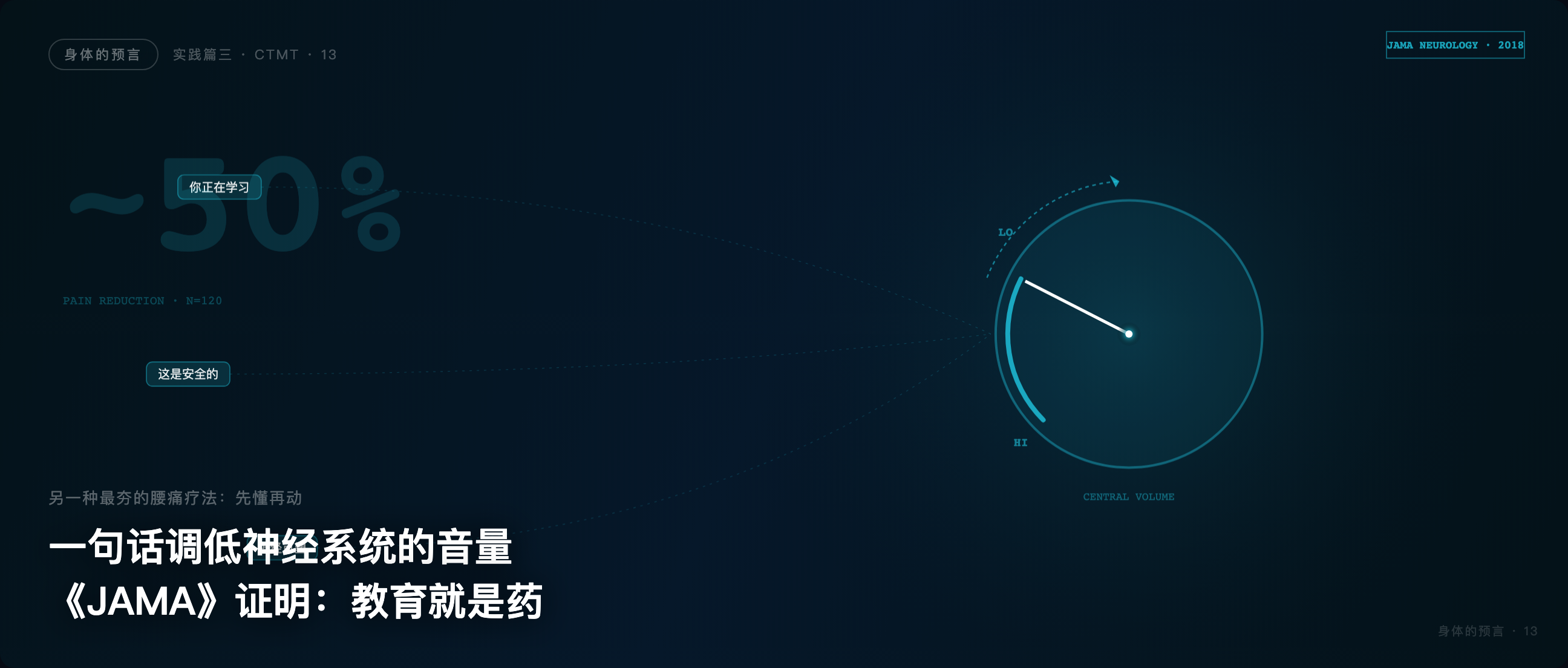 身体的预言 · 13 · 最夯的腰痛疗法 CTMT